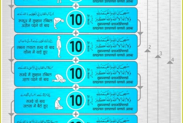 Salatul Tasbeeh ki Namaz ka Tarika